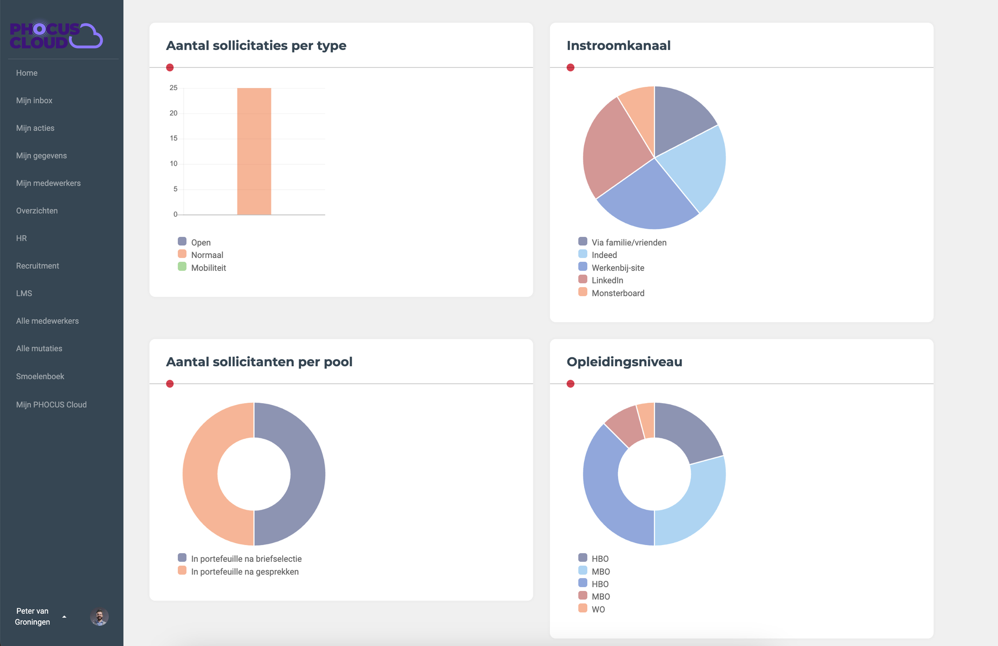 hr-administratie